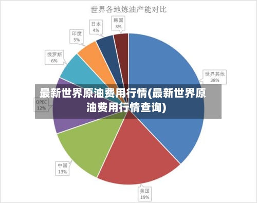 最新世界原油费用行情(最新世界原油费用行情查询)-第1张图片