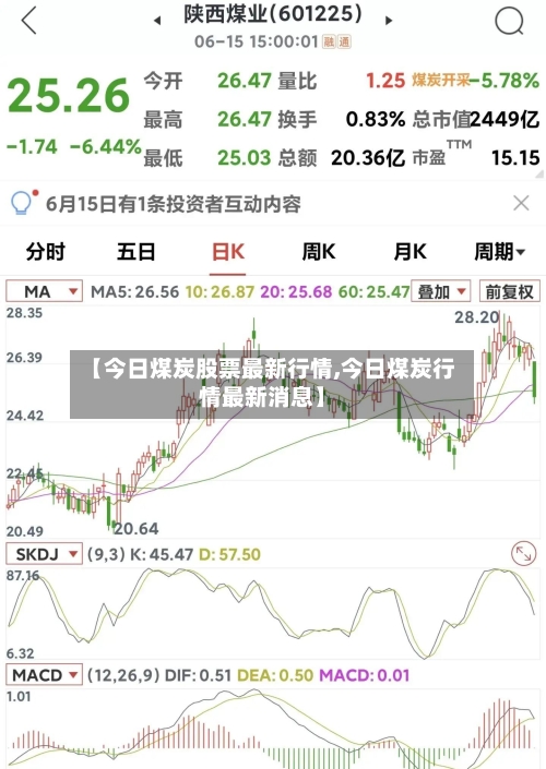 【今日煤炭股票最新行情,今日煤炭行情最新消息】-第2张图片