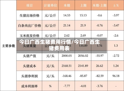 今曰广西生猪费用行情/今日广西生猪费用表-第2张图片