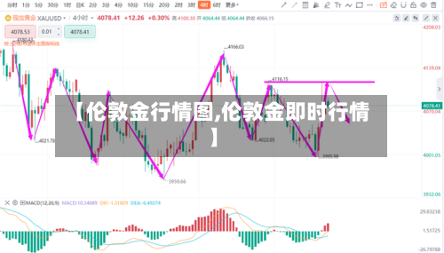 【伦敦金行情图,伦敦金即时行情】-第2张图片