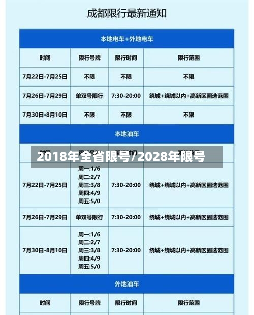2018年全省限号/2028年限号-第1张图片