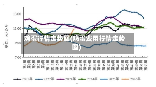 鸡蛋行情走势图(鸡蛋费用行情走势图)-第3张图片