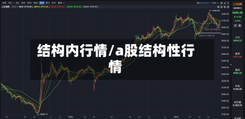 结构内行情/a股结构性行情-第2张图片