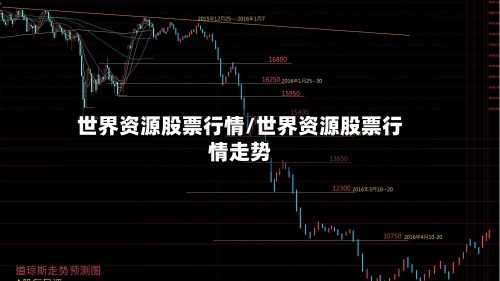 世界资源股票行情/世界资源股票行情走势-第2张图片