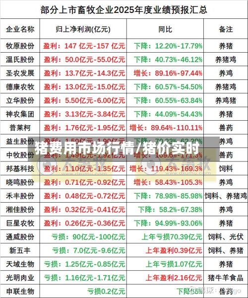 猪费用市场行情/猪价实时-第3张图片