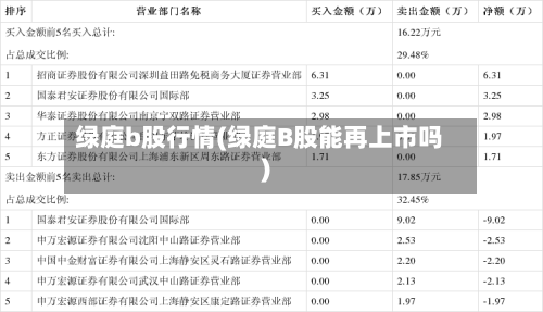 绿庭b股行情(绿庭B股能再上市吗)-第2张图片